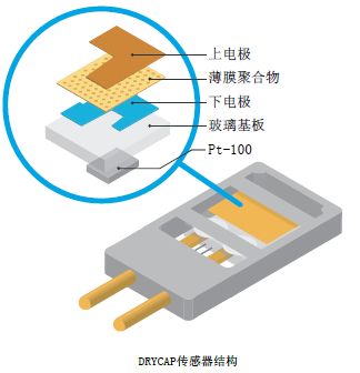 dmt143測(cè)量原理示意圖